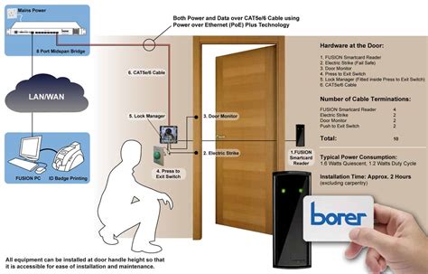 smart access card login|smart access card entry.